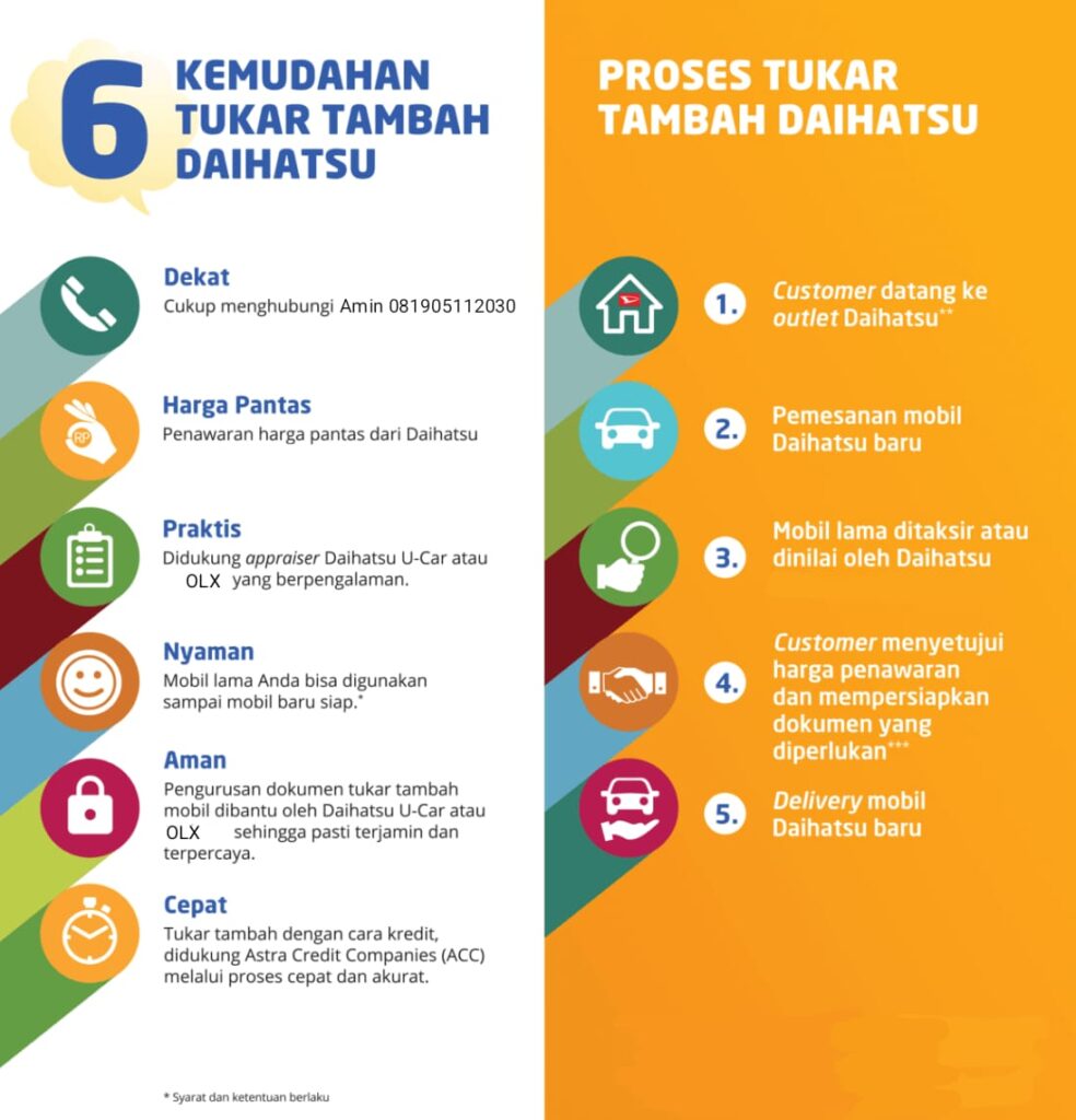 Tambah Infografis 6 Kemudahan dan 5 Langkah Proses Tukar Tambah Daihatsu, mencakup poin Harga Pantas, Praktis, Nyaman, Aman, Cepat didukung Astra Credit Companies ACC.
